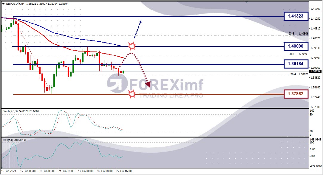 Forecast GBPUSD Minggu Ini