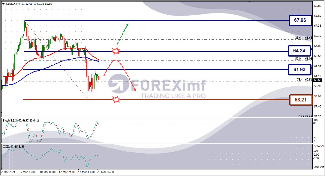 Forecast CLSK Minggu Ini