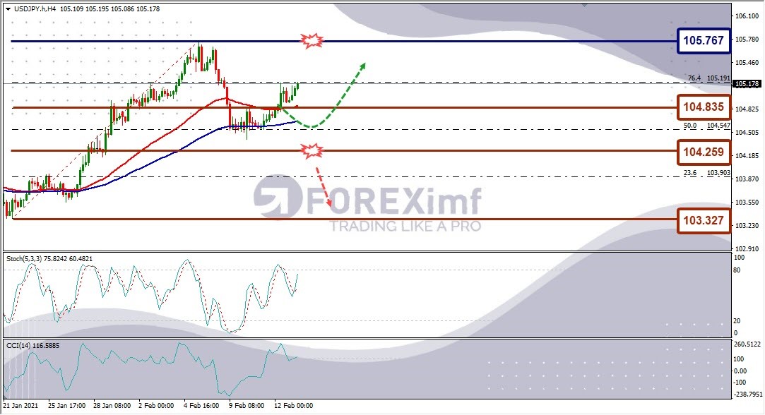 Forecast USDJPY Minggu Ini