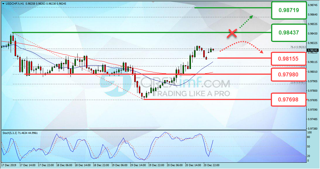 Forex, Trading Forex, Broker Forex Indonesia, Broker Forex Terpercaya,Trading Forex Indonesia,broker forex legal di indonesia,broker forex legal,FOREXimf