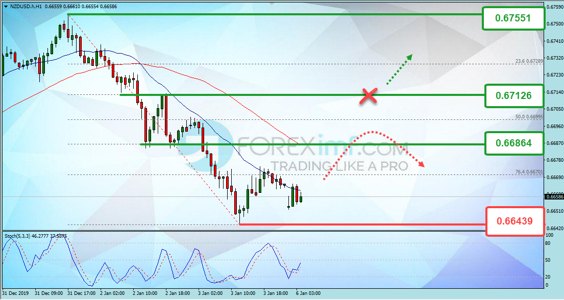 Forex, Trading Forex, Broker Forex Indonesia, Broker Forex Terpercaya,Trading Forex Indonesia,broker forex legal di indonesia,broker forex legal,FOREXimf