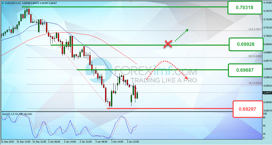 Forex, Trading Forex, Broker Forex Indonesia, Broker Forex Terpercaya,Trading Forex Indonesia,broker forex legal di indonesia,broker forex legal,FOREXimf
