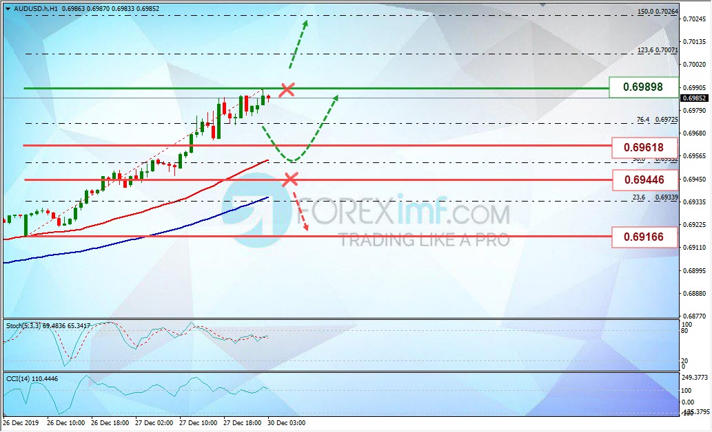 Forex, Trading Forex, Broker Forex Indonesia, Broker Forex Terpercaya,Trading Forex Indonesia,broker forex legal di indonesia,broker forex legal,FOREXimf