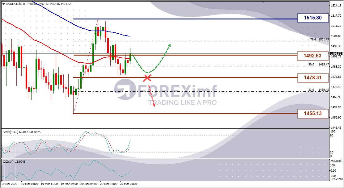 Forex, Trading Forex, Broker Forex Indonesia, Broker Forex Terpercaya,Trading Forex Indonesia,broker forex legal di indonesia,broker forex legal,FOREXimf