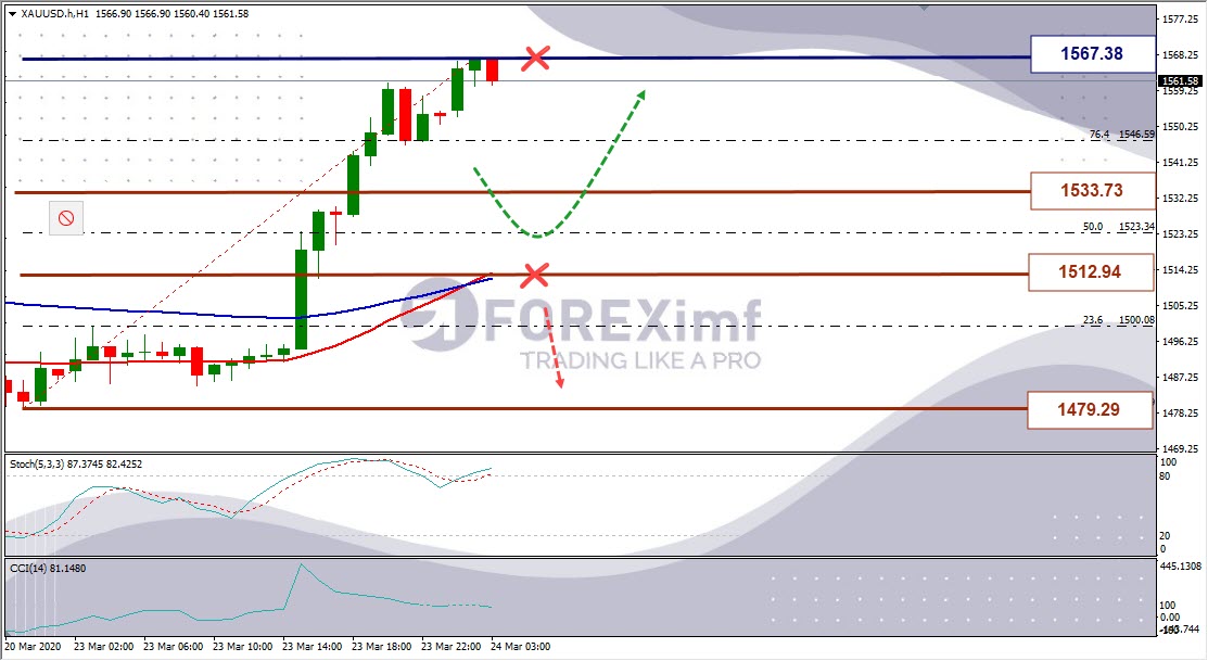 Forex, Trading Forex, Broker Forex Indonesia, Broker Forex Terpercaya,Trading Forex Indonesia,broker forex legal di indonesia,broker forex legal,FOREXimf