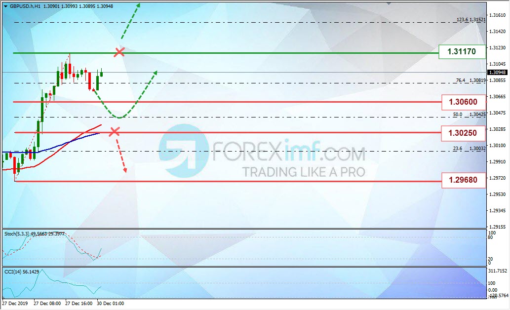 Forex, Trading Forex, Broker Forex Indonesia, Broker Forex Terpercaya,Trading Forex Indonesia,broker forex legal di indonesia,broker forex legal,FOREXimf