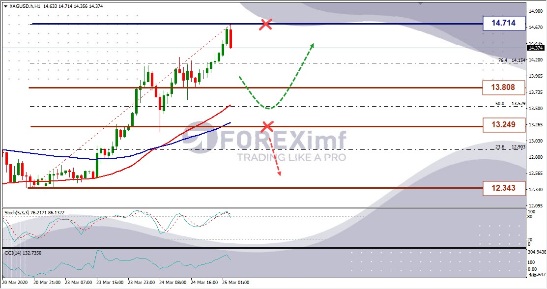 Forex, Trading Forex, Broker Forex Indonesia, Broker Forex Terpercaya,Trading Forex Indonesia,broker forex legal di indonesia,broker forex legal,FOREXimf