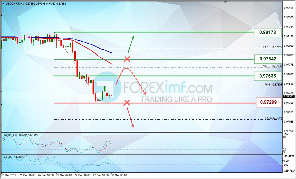 Forex, Trading Forex, Broker Forex Indonesia, Broker Forex Terpercaya,Trading Forex Indonesia,broker forex legal di indonesia,broker forex legal,FOREXimf