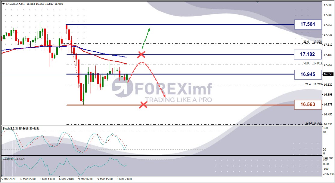 Forex, Trading Forex, Broker Forex Indonesia, Broker Forex Terpercaya,Trading Forex Indonesia,broker forex legal di indonesia,broker forex legal,FOREXimf