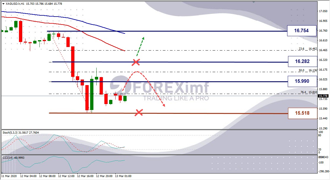 Forex, Trading Forex, Broker Forex Indonesia, Broker Forex Terpercaya,Trading Forex Indonesia,broker forex legal di indonesia,broker forex legal,FOREXimf