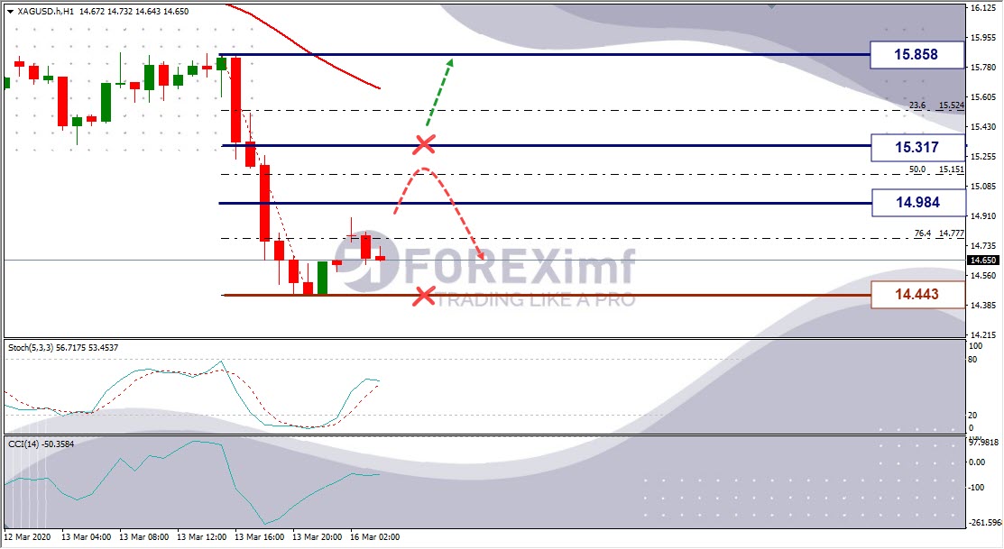 Forex, Trading Forex, Broker Forex Indonesia, Broker Forex Terpercaya,Trading Forex Indonesia,broker forex legal di indonesia,broker forex legal,FOREXimf