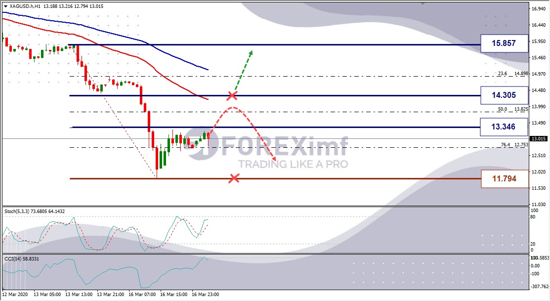Forex, Trading Forex, Broker Forex Indonesia, Broker Forex Terpercaya,Trading Forex Indonesia,broker forex legal di indonesia,broker forex legal,FOREXimf