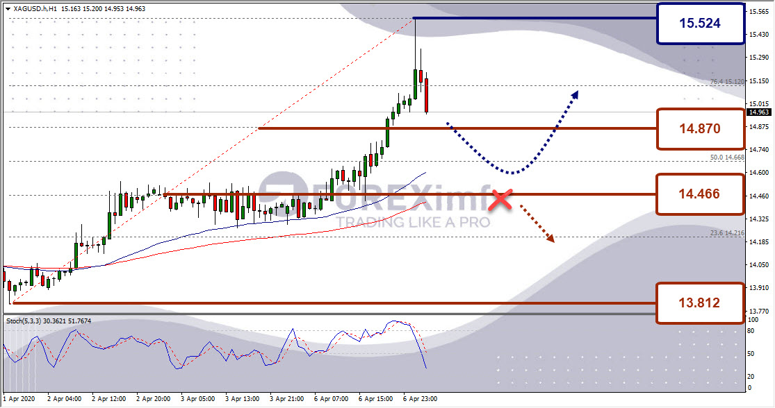 Forex, Trading Forex, Broker Forex Indonesia, Broker Forex Terpercaya,Trading Forex Indonesia,broker forex legal di indonesia,broker forex legal,FOREXimf