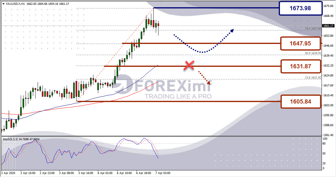 Forex, Trading Forex, Broker Forex Indonesia, Broker Forex Terpercaya,Trading Forex Indonesia,broker forex legal di indonesia,broker forex legal,FOREXimf