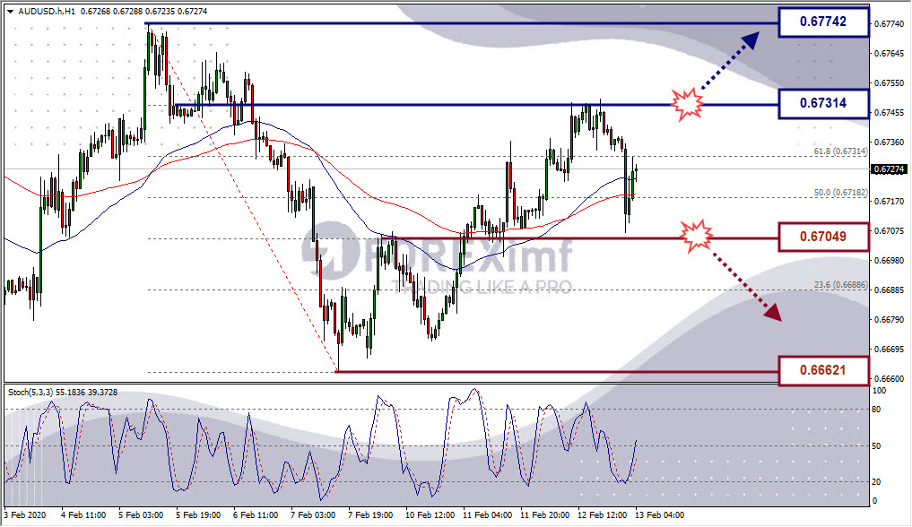 audusd-13-februari-2020.jpg