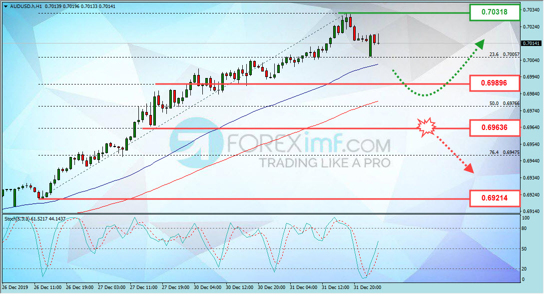 Forex, Trading Forex, Broker Forex Indonesia, Broker Forex Terpercaya,Trading Forex Indonesia,broker forex legal di indonesia,broker forex legal,FOREXimf