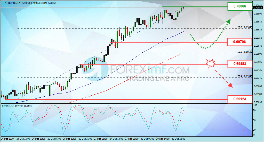 Forex, Trading Forex, Broker Forex Indonesia, Broker Forex Terpercaya,Trading Forex Indonesia,broker forex legal di indonesia,broker forex legal,FOREXimf