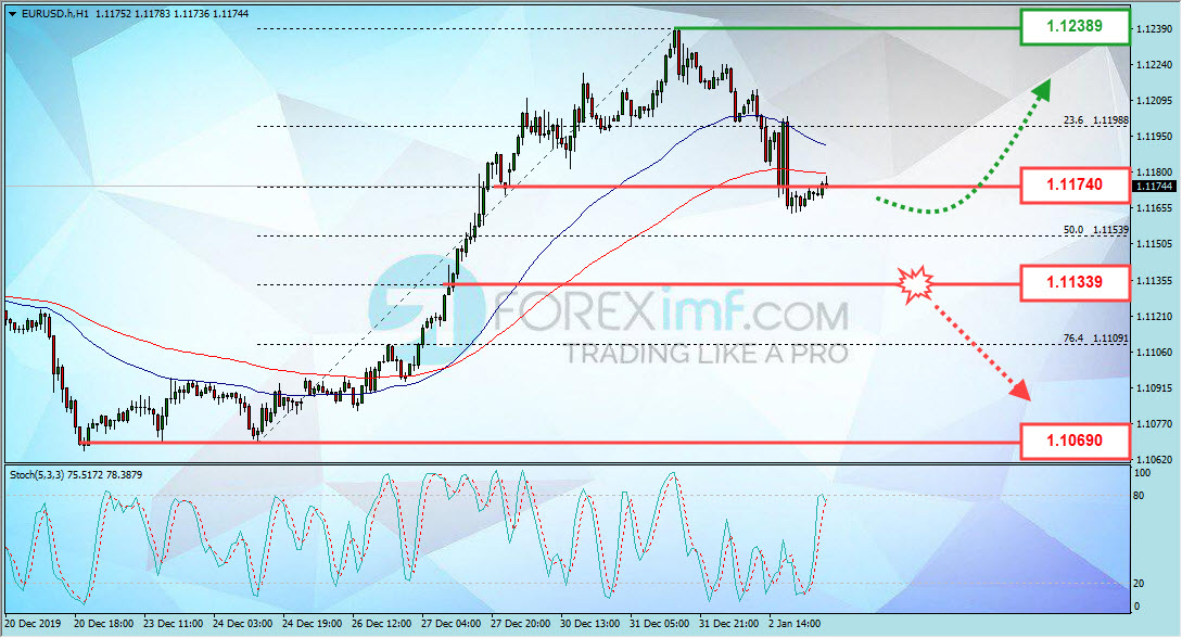 Forex, Trading Forex, Broker Forex Indonesia, Broker Forex Terpercaya,Trading Forex Indonesia,broker forex legal di indonesia,broker forex legal,FOREXimf