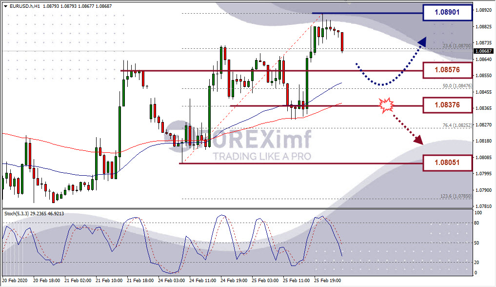Forex, Trading Forex, Broker Forex Indonesia, Broker Forex Terpercaya,Trading Forex Indonesia,broker forex legal di indonesia,broker forex legal,FOREXimf