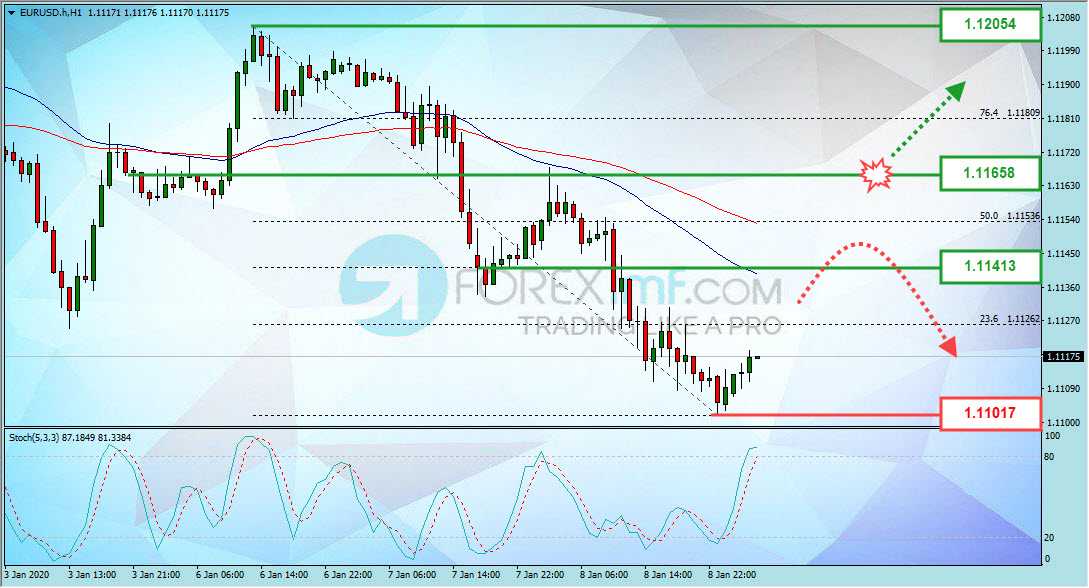 Forex, Trading Forex, Broker Forex Indonesia, Broker Forex Terpercaya,Trading Forex Indonesia,broker forex legal di indonesia,broker forex legal,FOREXimf