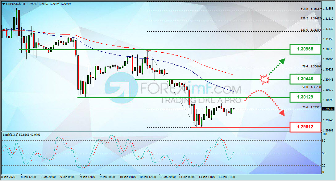 Forex, Trading Forex, Broker Forex Indonesia, Broker Forex Terpercaya,Trading Forex Indonesia,broker forex legal di indonesia,broker forex legal,FOREXimf