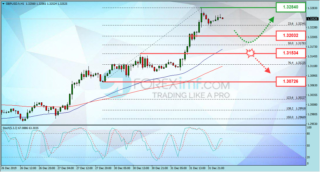 Forex, Trading Forex, Broker Forex Indonesia, Broker Forex Terpercaya,Trading Forex Indonesia,broker forex legal di indonesia,broker forex legal,FOREXimf