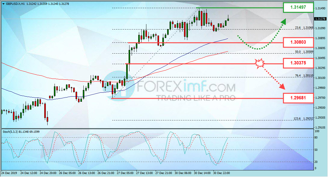 Forex, Trading Forex, Broker Forex Indonesia, Broker Forex Terpercaya,Trading Forex Indonesia,broker forex legal di indonesia,broker forex legal,FOREXimf