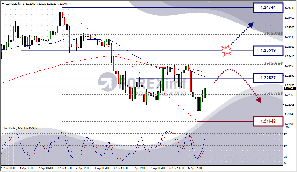 gbpusd-7-april-2020.jpg