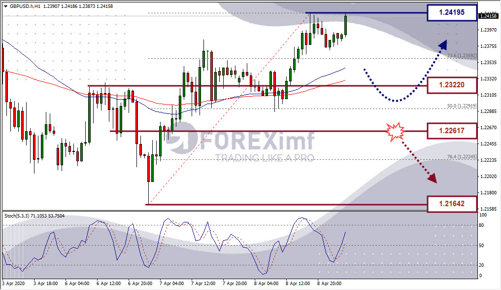 gbpusd-8-april-2020.jpg