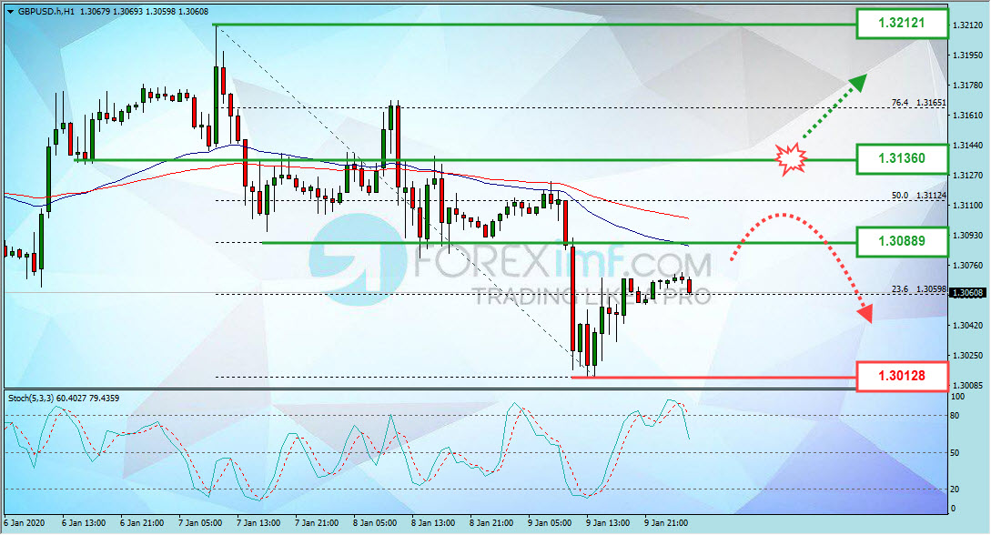 Forex, Trading Forex, Broker Forex Indonesia, Broker Forex Terpercaya,Trading Forex Indonesia,broker forex legal di indonesia,broker forex legal,FOREXimf