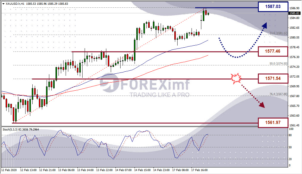 Forex, Trading Forex, Broker Forex Indonesia, Broker Forex Terpercaya,Trading Forex Indonesia,broker forex legal di indonesia,broker forex legal,FOREXimf