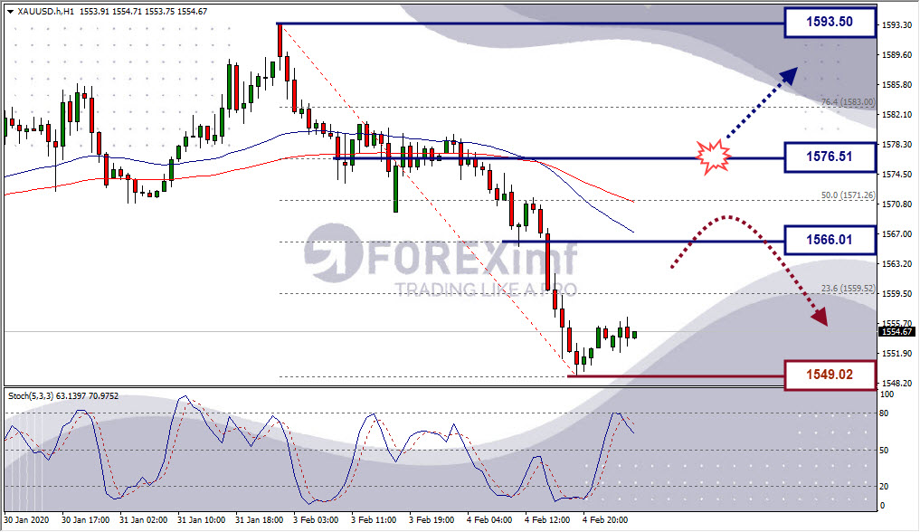 Forex, Trading Forex, Broker Forex Indonesia, Broker Forex Terpercaya,Trading Forex Indonesia,broker forex legal di indonesia,broker forex legal,FOREXimf