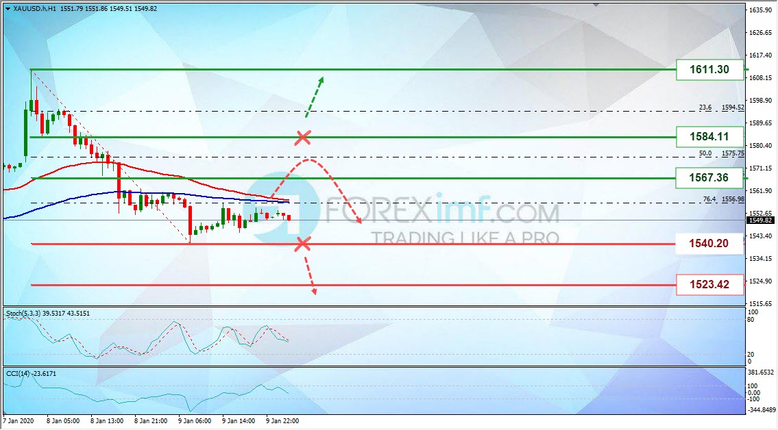 Forex, Trading Forex, Broker Forex Indonesia, Broker Forex Terpercaya,Trading Forex Indonesia,broker forex legal di indonesia,broker forex legal,FOREXimf