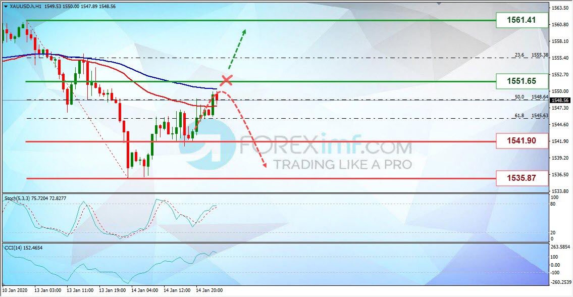 Forex, Trading Forex, Broker Forex Indonesia, Broker Forex Terpercaya,Trading Forex Indonesia,broker forex legal di indonesia,broker forex legal,FOREXimf