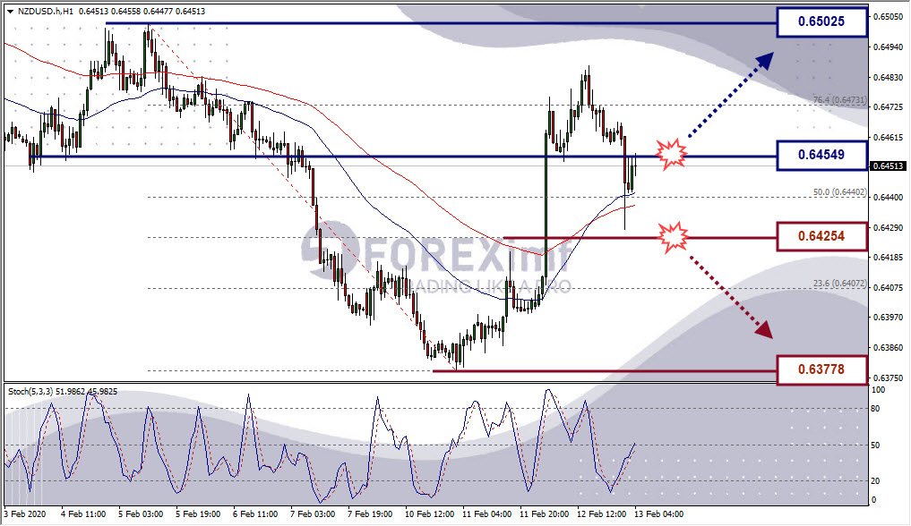 Forex, Trading Forex, Broker Forex Indonesia, Broker Forex Terpercaya,Trading Forex Indonesia,broker forex legal di indonesia,broker forex legal,FOREXimf
