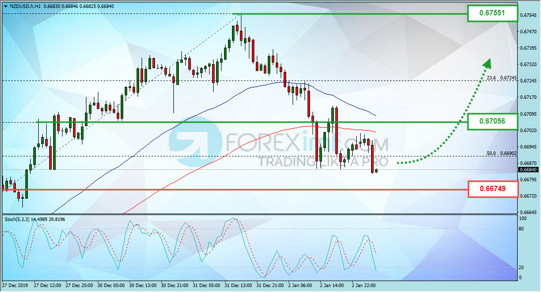 Forex, Trading Forex, Broker Forex Indonesia, Broker Forex Terpercaya,Trading Forex Indonesia,broker forex legal di indonesia,broker forex legal,FOREXimf