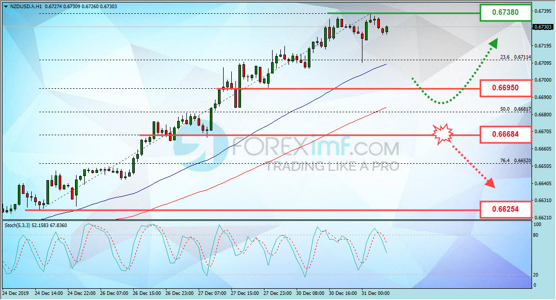 Forex, Trading Forex, Broker Forex Indonesia, Broker Forex Terpercaya,Trading Forex Indonesia,broker forex legal di indonesia,broker forex legal,FOREXimf