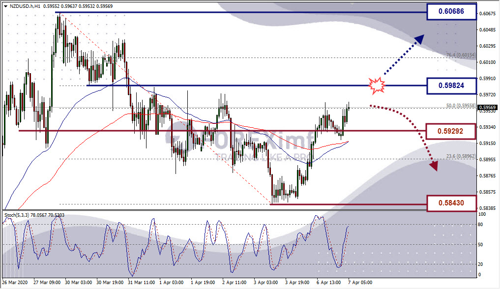 nzdusd-7-april-2020.jpg