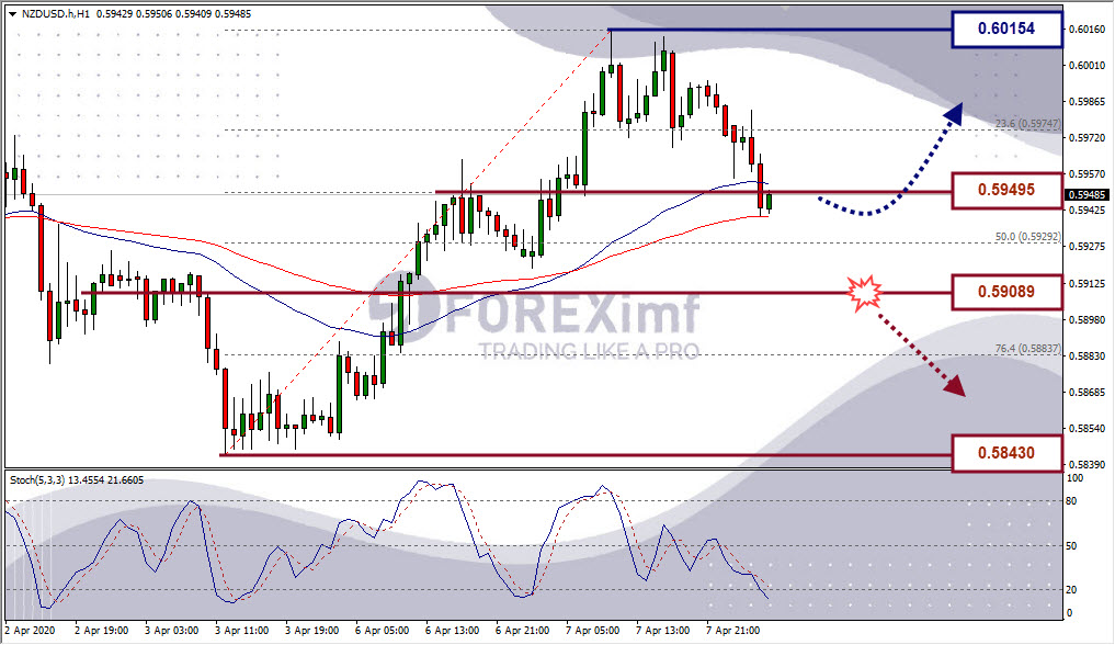 Forex, Trading Forex, Broker Forex Indonesia, Broker Forex Terpercaya,Trading Forex Indonesia,broker forex legal di indonesia,broker forex legal,FOREXimf