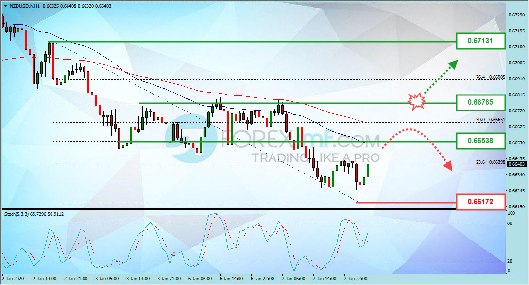 Forex, Trading Forex, Broker Forex Indonesia, Broker Forex Terpercaya,Trading Forex Indonesia,broker forex legal di indonesia,broker forex legal,FOREXimf