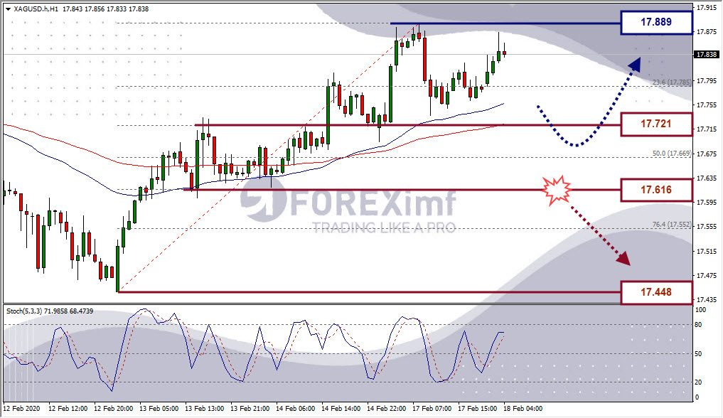 Forex, Trading Forex, Broker Forex Indonesia, Broker Forex Terpercaya,Trading Forex Indonesia,broker forex legal di indonesia,broker forex legal,FOREXimf