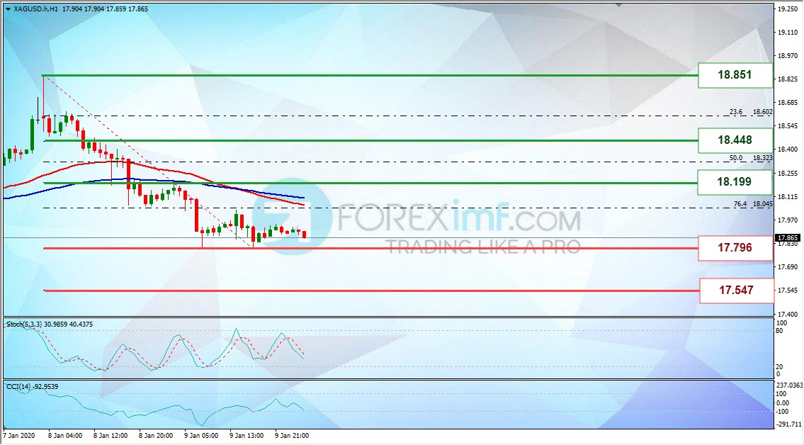 Forex, Trading Forex, Broker Forex Indonesia, Broker Forex Terpercaya,Trading Forex Indonesia,broker forex legal di indonesia,broker forex legal,FOREXimf