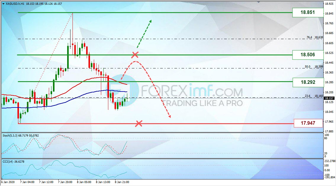 Forex, Trading Forex, Broker Forex Indonesia, Broker Forex Terpercaya,Trading Forex Indonesia,broker forex legal di indonesia,broker forex legal,FOREXimf