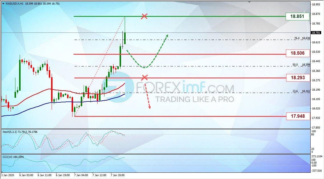 Forex, Trading Forex, Broker Forex Indonesia, Broker Forex Terpercaya,Trading Forex Indonesia,broker forex legal di indonesia,broker forex legal,FOREXimf