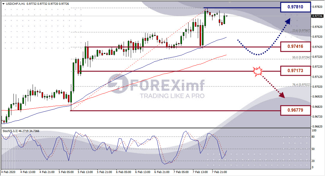 Forex, Trading Forex, Broker Forex Indonesia, Broker Forex Terpercaya,Trading Forex Indonesia,broker forex legal di indonesia,broker forex legal,FOREXimf