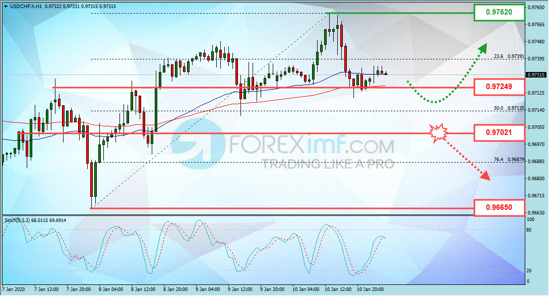 Forex, Trading Forex, Broker Forex Indonesia, Broker Forex Terpercaya,Trading Forex Indonesia,broker forex legal di indonesia,broker forex legal,FOREXimf