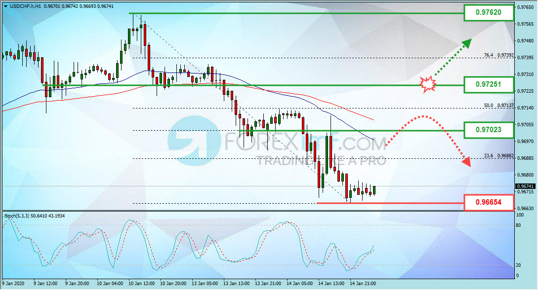 Forex, Trading Forex, Broker Forex Indonesia, Broker Forex Terpercaya,Trading Forex Indonesia,broker forex legal di indonesia,broker forex legal,FOREXimf