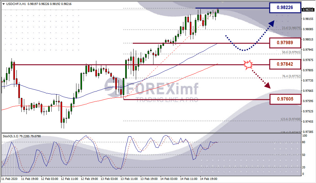 Forex, Trading Forex, Broker Forex Indonesia, Broker Forex Terpercaya,Trading Forex Indonesia,broker forex legal di indonesia,broker forex legal,FOREXimf