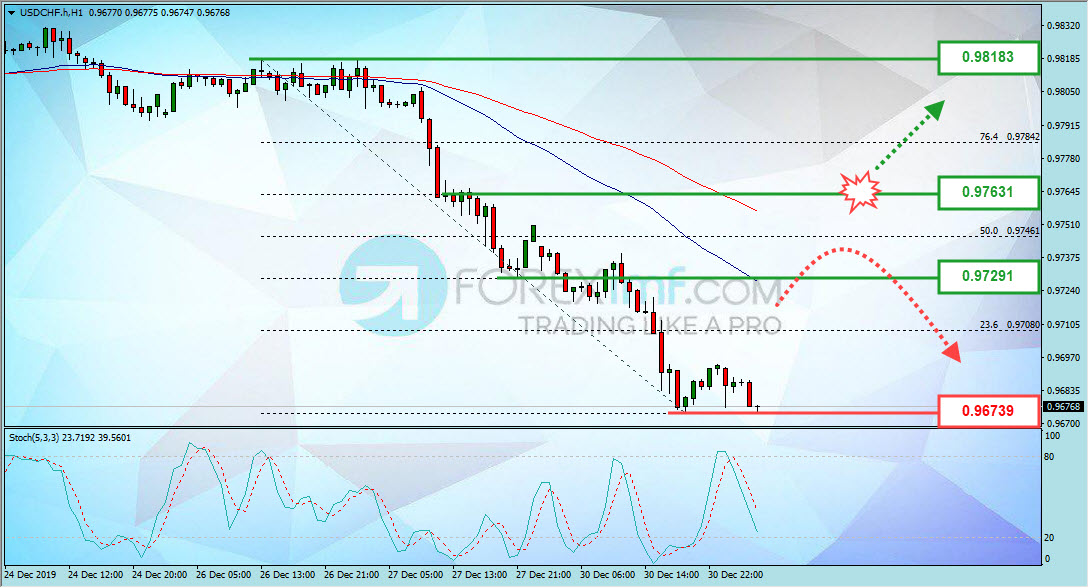 Forex, Trading Forex, Broker Forex Indonesia, Broker Forex Terpercaya,Trading Forex Indonesia,broker forex legal di indonesia,broker forex legal,FOREXimf