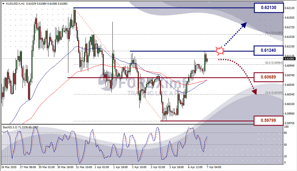 usdchf-7-april-2020.jpg